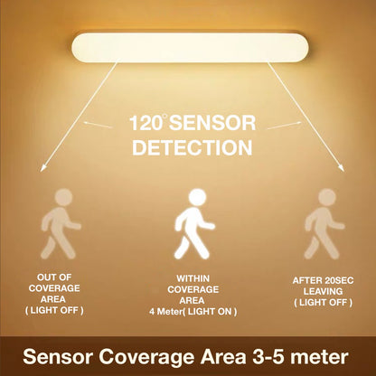 Rechargeable Motion Sensor Night Light Wireless Body Induction Lamp USB Charging LED